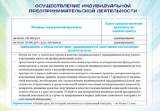 Осуществление индивидуальной предпринимательской деятельности