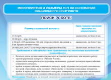 Мероприятия и размеры ГСП на основании социального контракта. Поиск работы